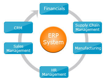 ERP Solutions